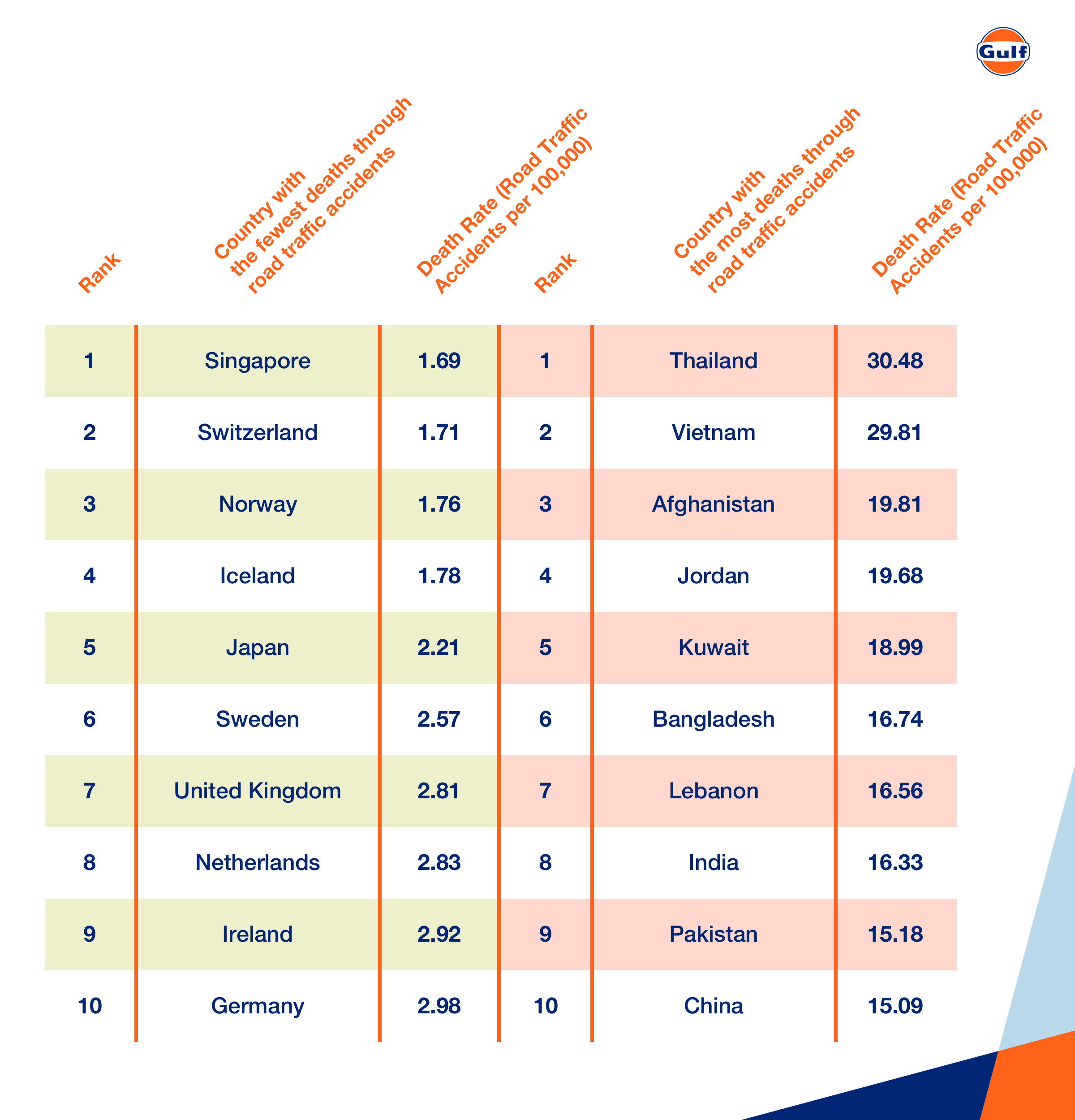 Safest Drivers Vs Dangerous Drivers