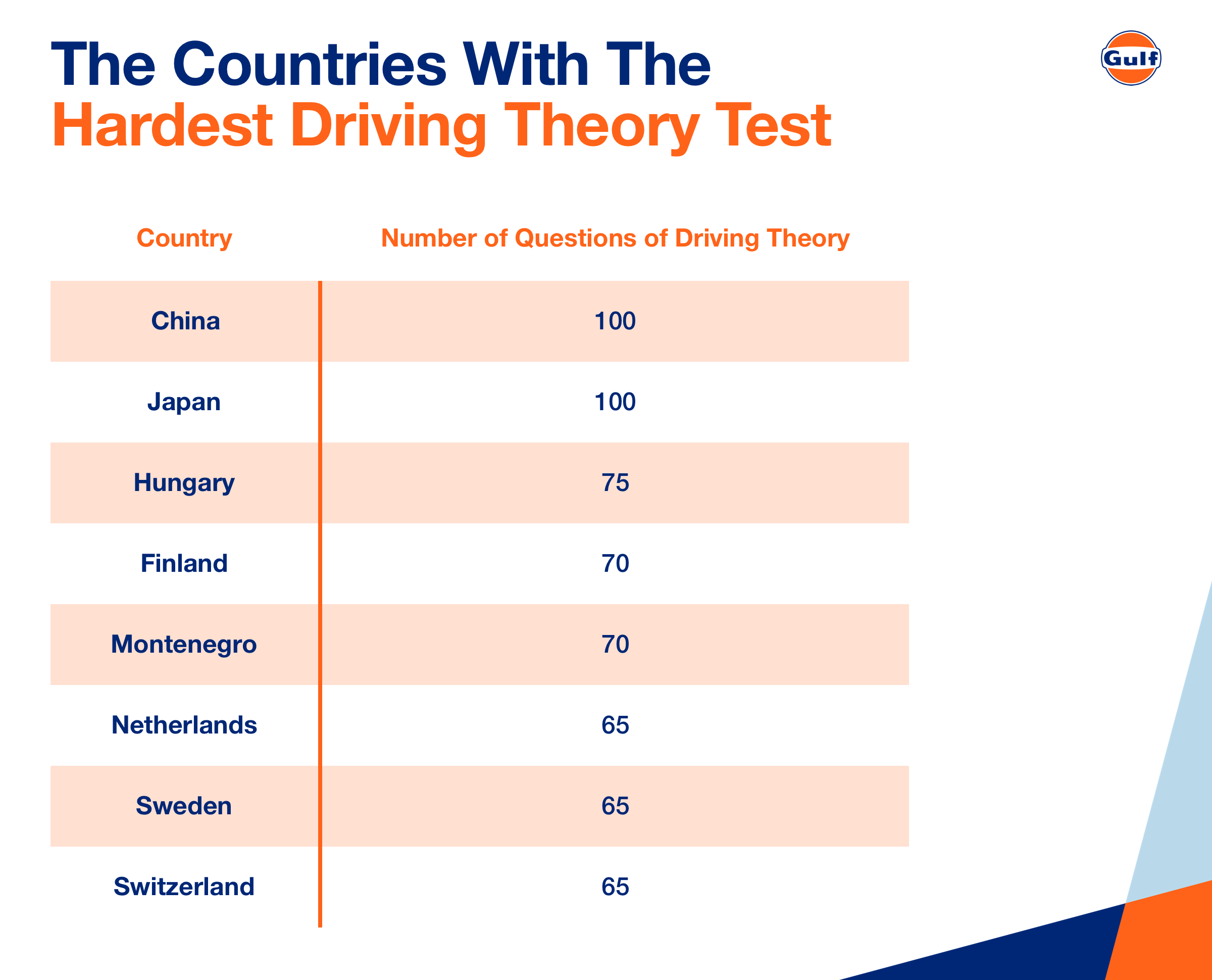 Hardest Theory Test