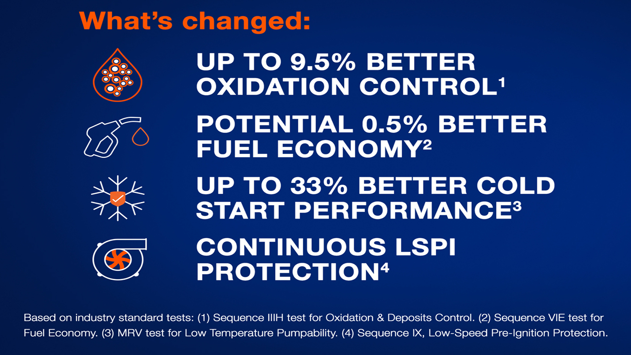 next generation engine oil